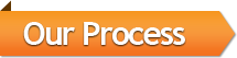 Our Process